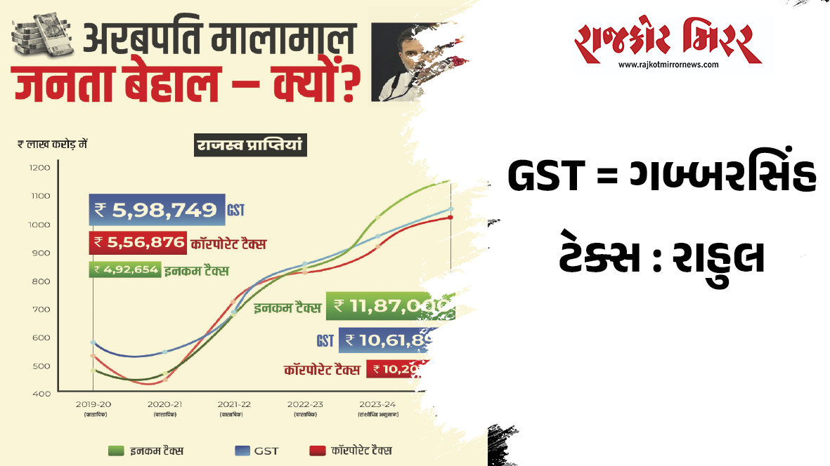 GST = ગબ્બરસિંહ ટેક્સ : રાહુલ
